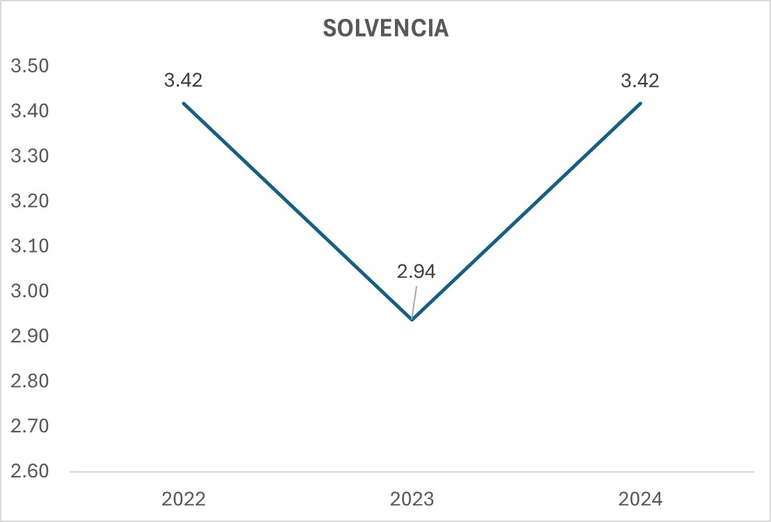 Indicador 4
